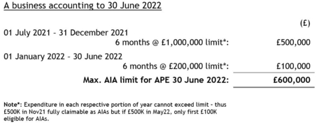 AIA Extended